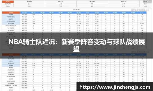 NBA骑士队近况：新赛季阵容变动与球队战绩展望