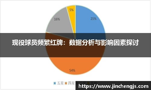 现役球员频繁红牌：数据分析与影响因素探讨